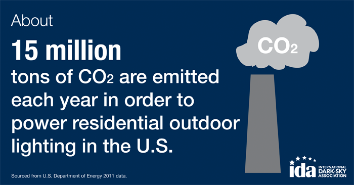 15 Million Tons Of Carbon Dioxide Emitted Each Year On Residential 15 Million Tons Of Carbon Dioxide Emitted Each Year On Residential Outdoor Lighting In The U S