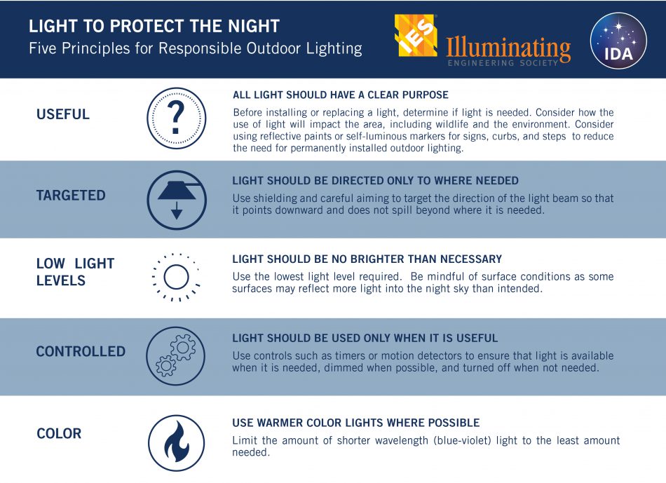 Joining Forces To Protect The Night From Light Pollution