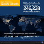 Light is Energy: Estimating the Impact of Light Pollution on Climate Change Image